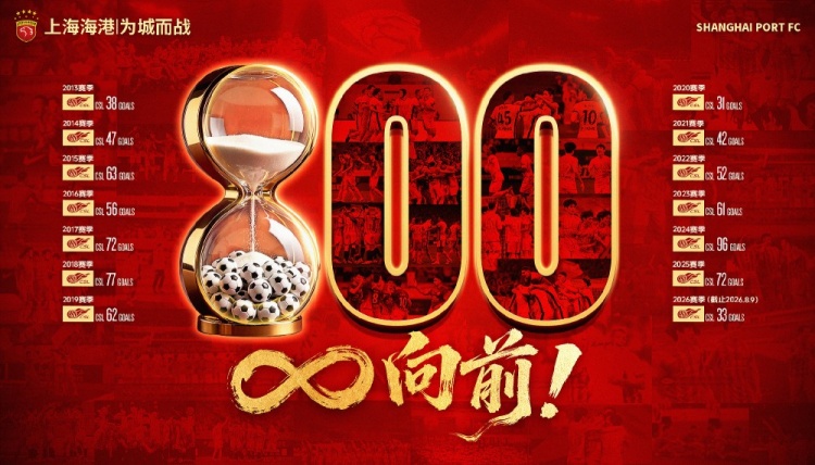 上海海港中超总进球数突破800粒 武磊队史168球领跑