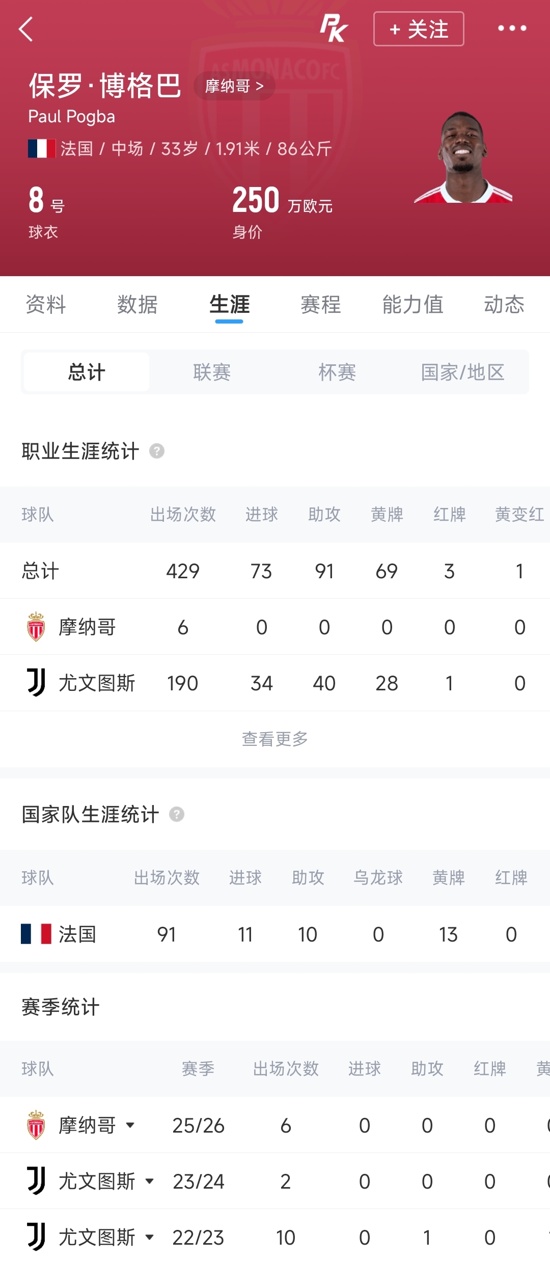 33岁博格巴季前再伤,摩纳哥启动协商解约 33岁博格巴季前再伤,摩纳哥启动协商解约