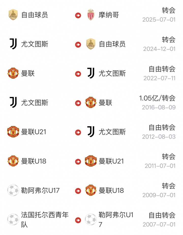 33岁博格巴季前再伤,摩纳哥启动协商解约 33岁博格巴季前再伤,摩纳哥启动协商解约
