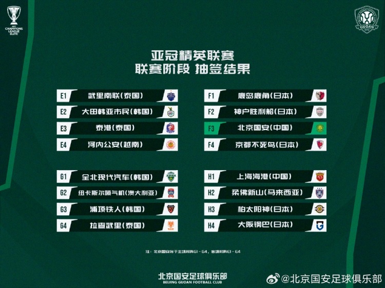 北京国安亚冠联赛阶段对手落位 全北现代领衔四档对决