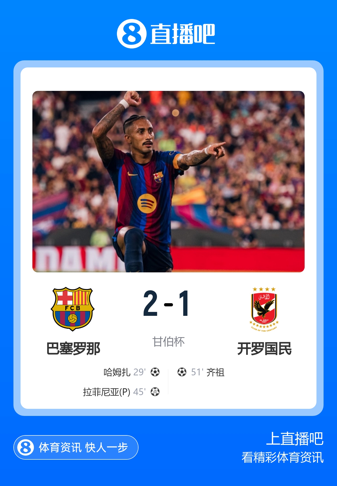 亚马尔传射巴萨夺甘伯杯，瑟洛特世界波马竞开门红