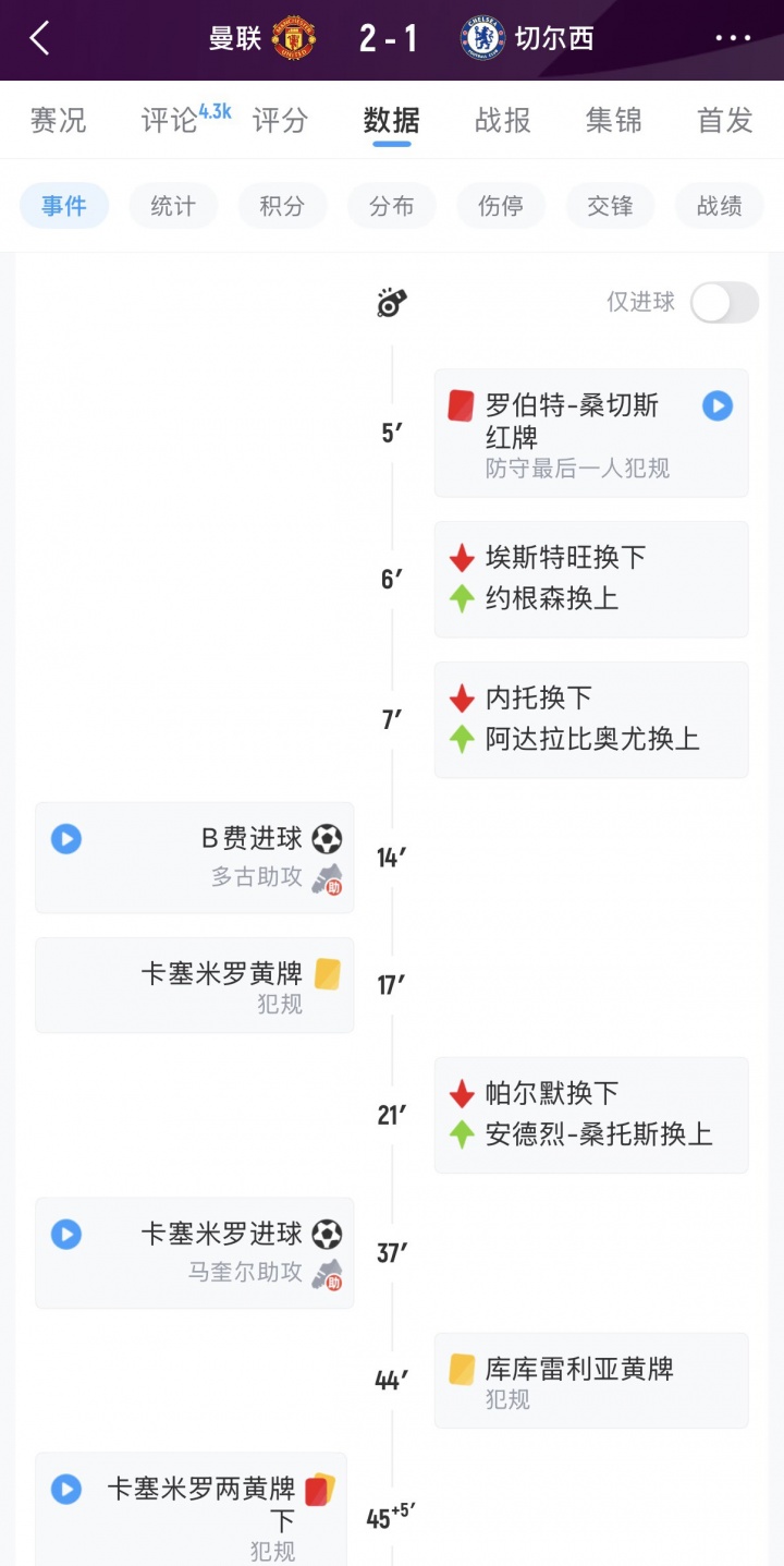 吸取教训！去年蓝军客战曼联桑切斯染红，马雷斯卡换人被批投降