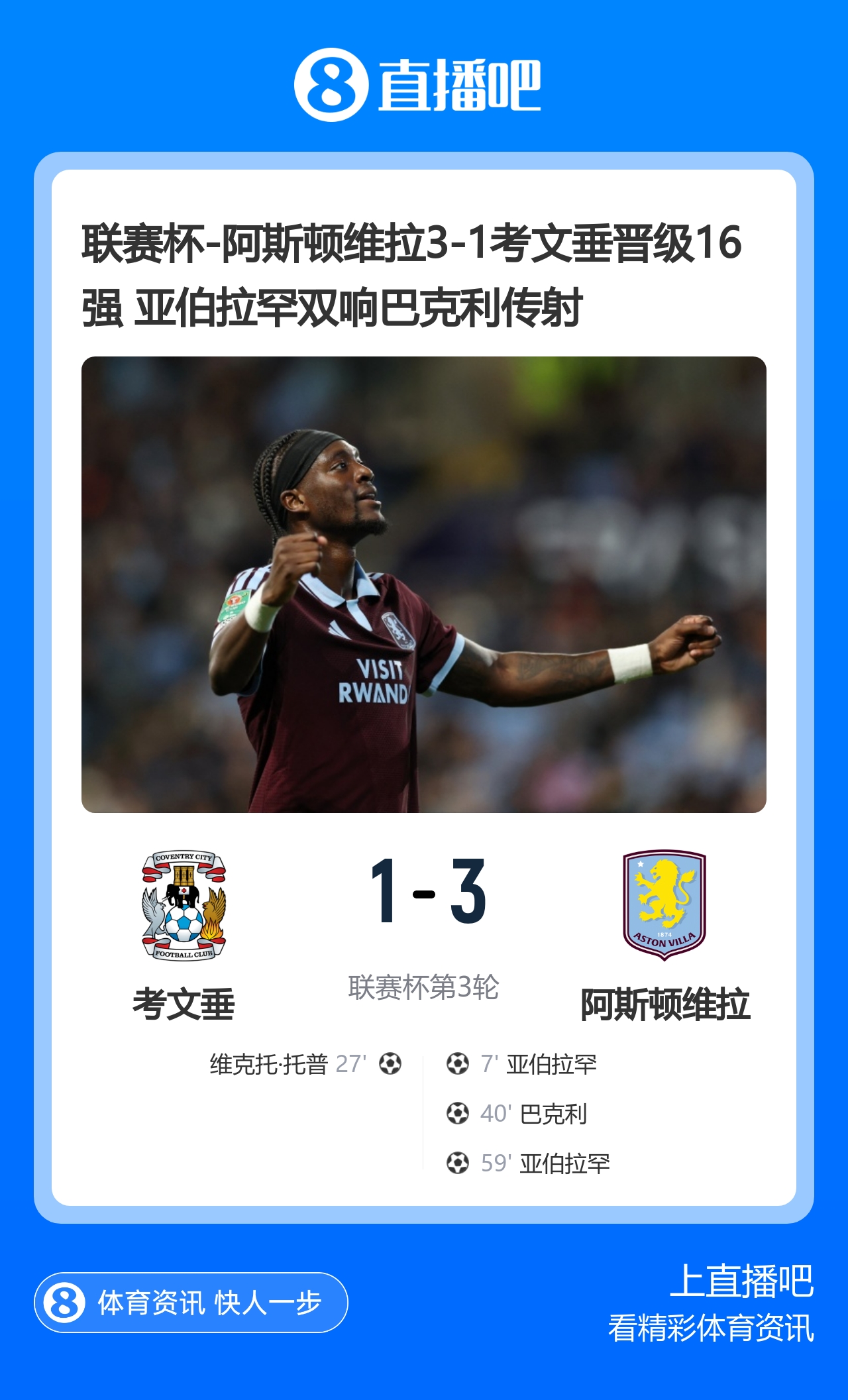 联赛杯-阿斯顿维拉3-1考文垂晋级16强 亚伯拉罕双响巴克利传射