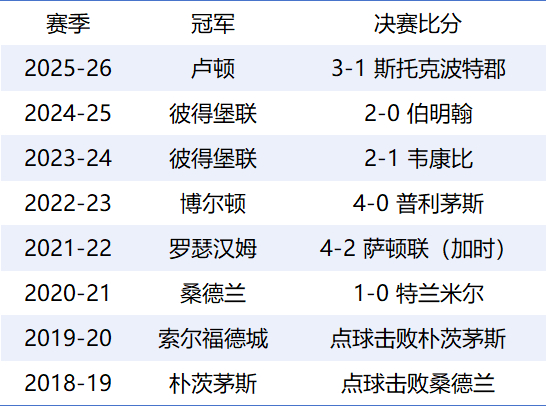 英锦赛解读:小组单场可积2分 英甲球队连霸6届